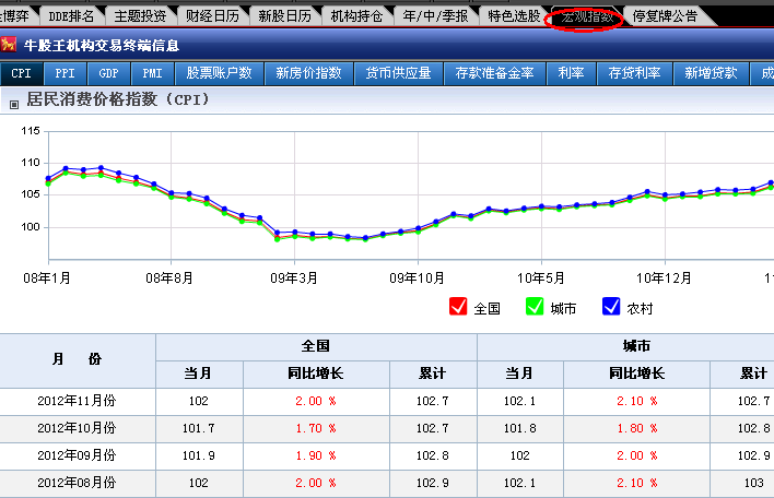 pmi证书_cpi ppi pmi gdp(3)